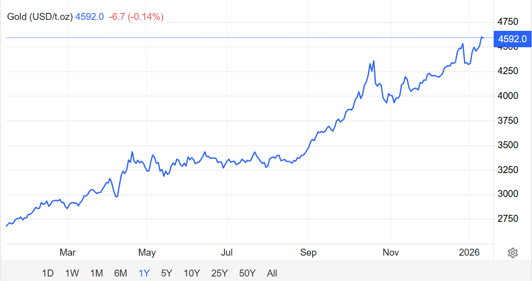 ChatGPT Predicts Bitcoin Price After Gold Hits New ATH
