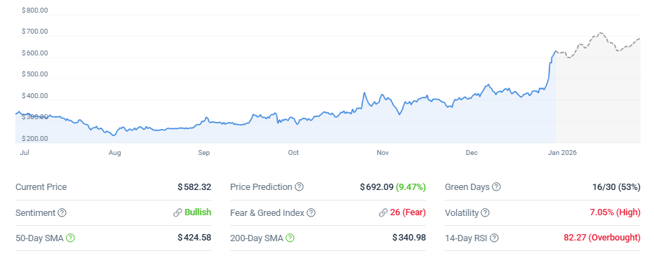 Monero Price Prediction: XMR Surges Into Top 15 as Privacy Coin Sector Reawakens Monero Price Prediction: XMR Surges Into Top 15 as Privacy Coin Sector Reawakens
