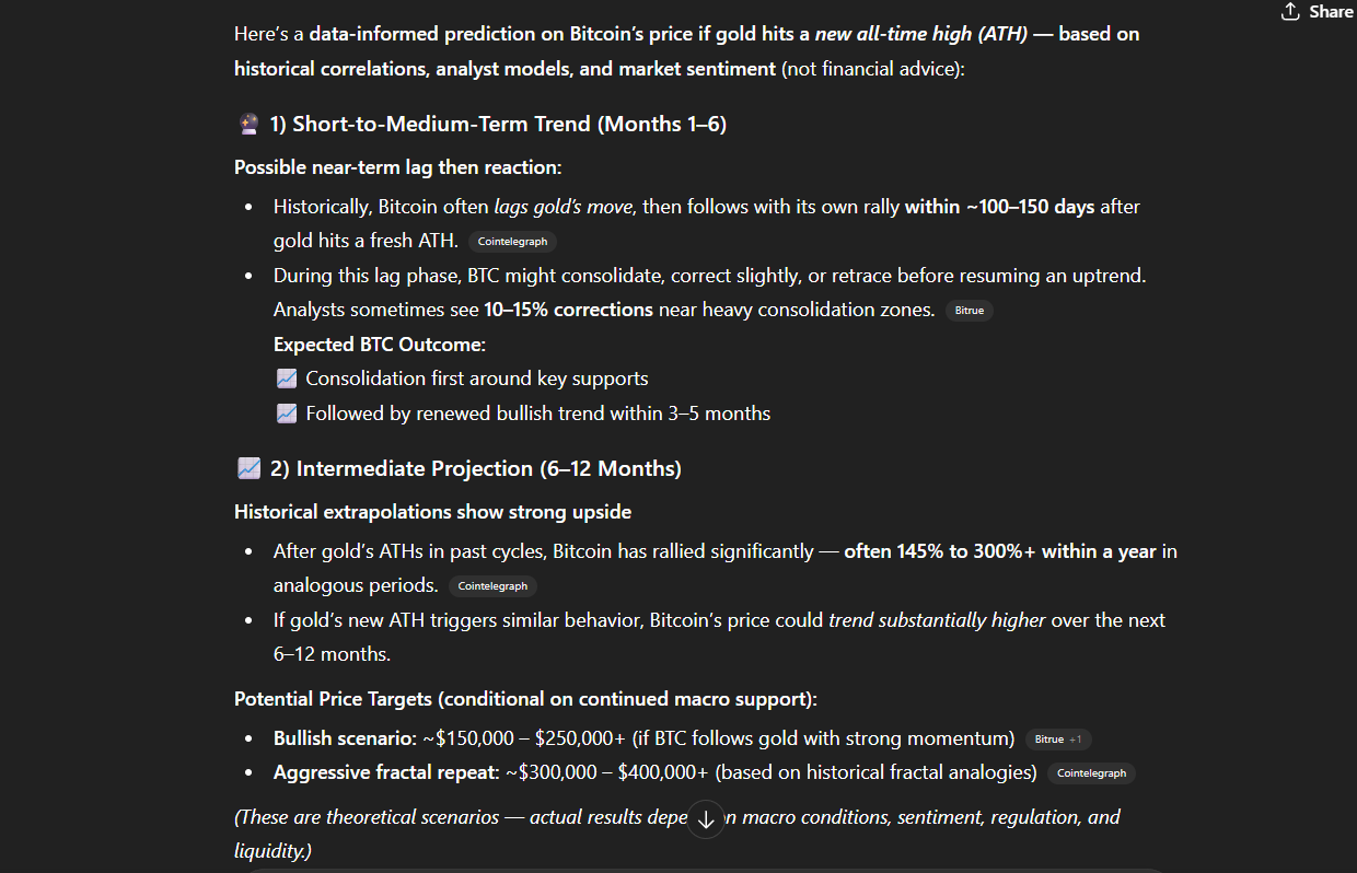 ChatGPT Predicts Bitcoin Price After Gold Hits New ATH