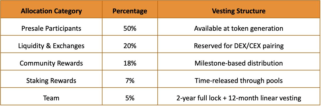 Top-Ranked Crypto Presale of 2026: IPO Genie ($IPO) Sets a New Standard
