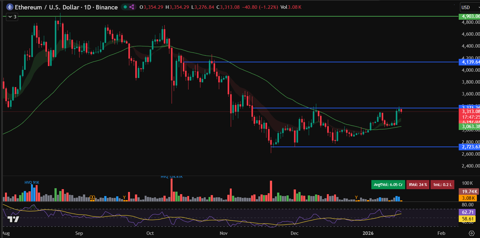 Ethereum Price Forecast: Standard Chartered Says ‘2026 Will Be The Year Of Ethereum’