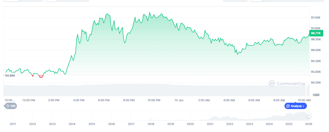 How to Trade Bitcoin as BTC Nears K and Open Interest Drops How to Trade Bitcoin as BTC Nears K and Open Interest Drops