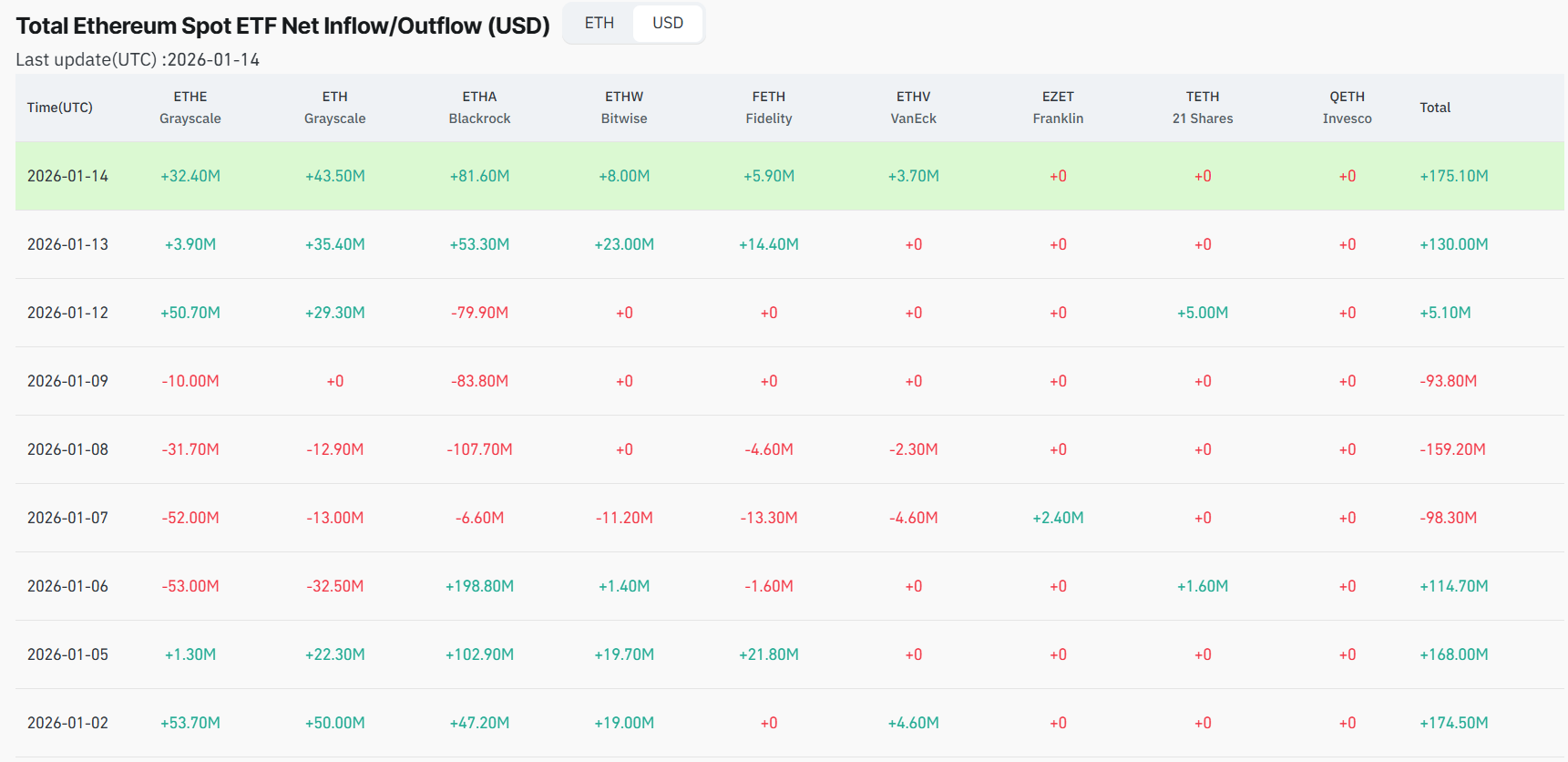 Ethereum Price Forecast: Standard Chartered Says ‘2026 Will Be The Year Of Ethereum’