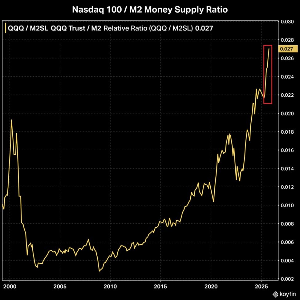 World Equities Surge in Unison as Record Number of Countries Reach New Highs World Equities Surge in Unison as Record Number of Countries Reach New Highs
