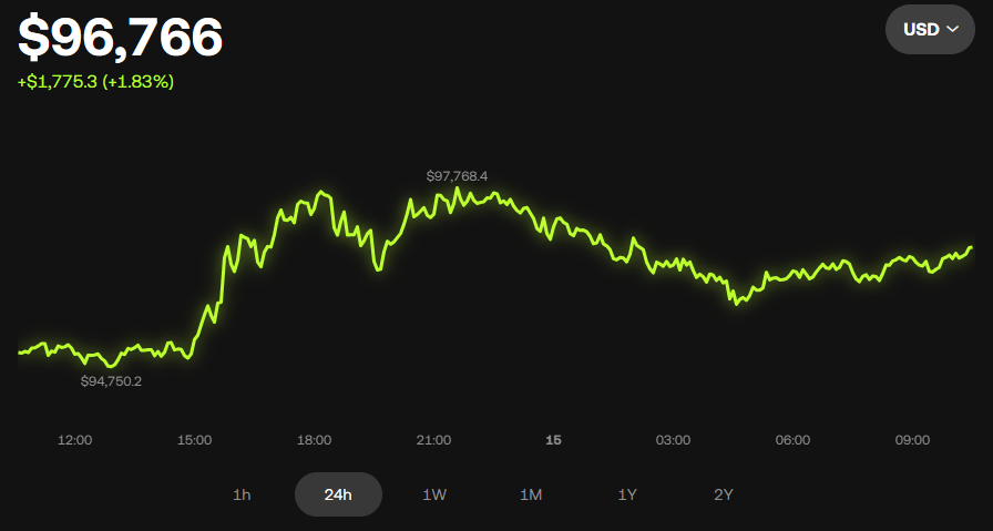 How to Trade Bitcoin as BTC Nears K and Open Interest Drops How to Trade Bitcoin as BTC Nears K and Open Interest Drops