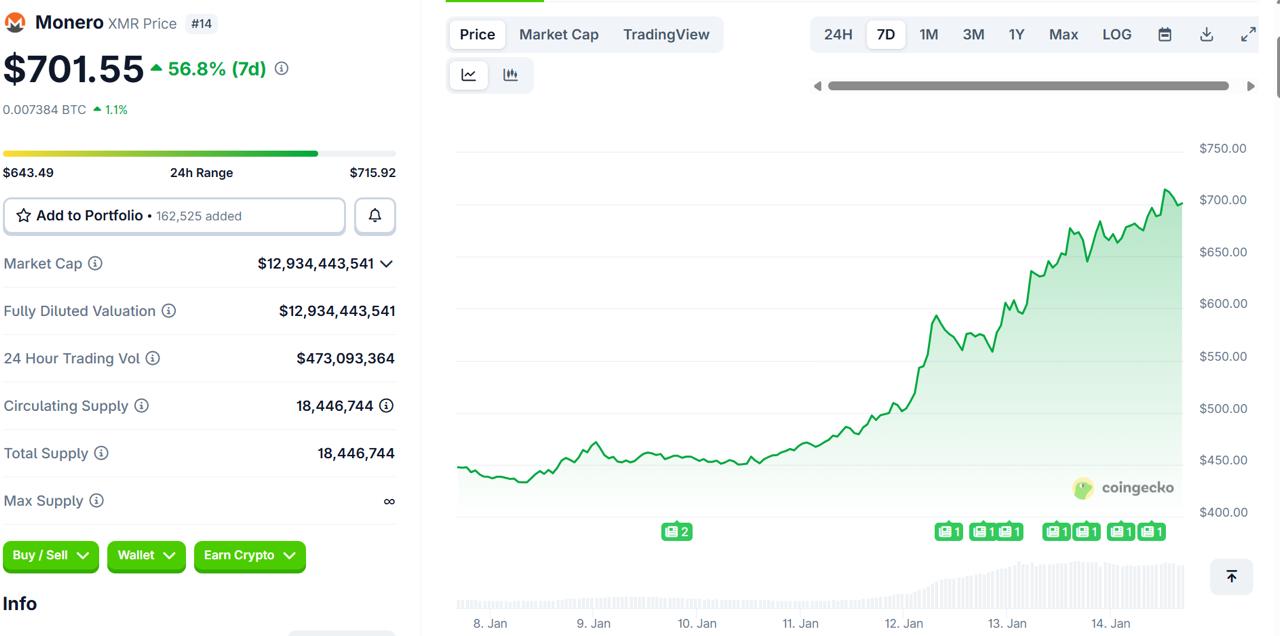 Milk Mocha’s ($HUGS) Stage 11 Window: Monero &amp; Ethereum Can’t Match This Entry for Huge Gains