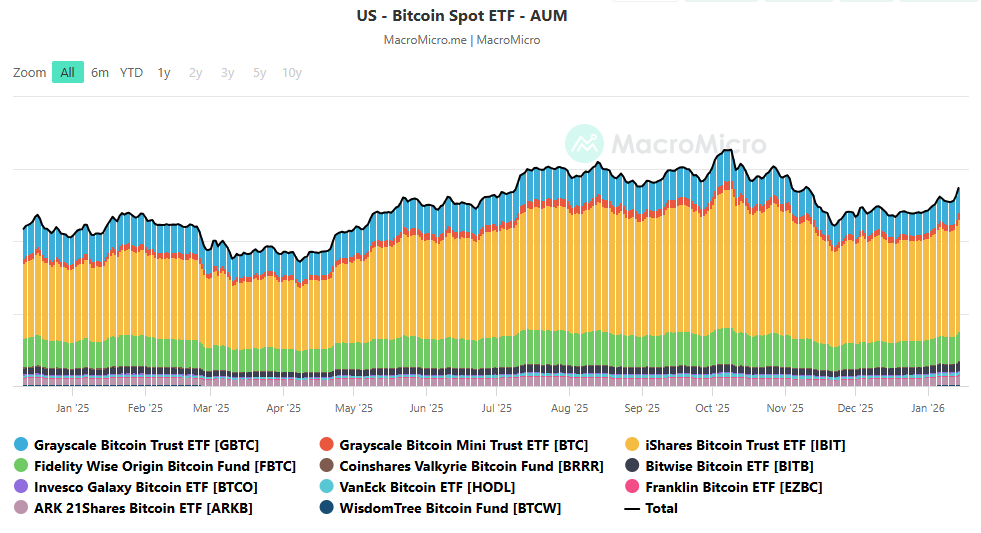 Bitcoin Price Forecast: Institutional Buying Grows, But Retail Still Missing at K Bitcoin Price Forecast: Institutional Buying Grows, But Retail Still Missing at K