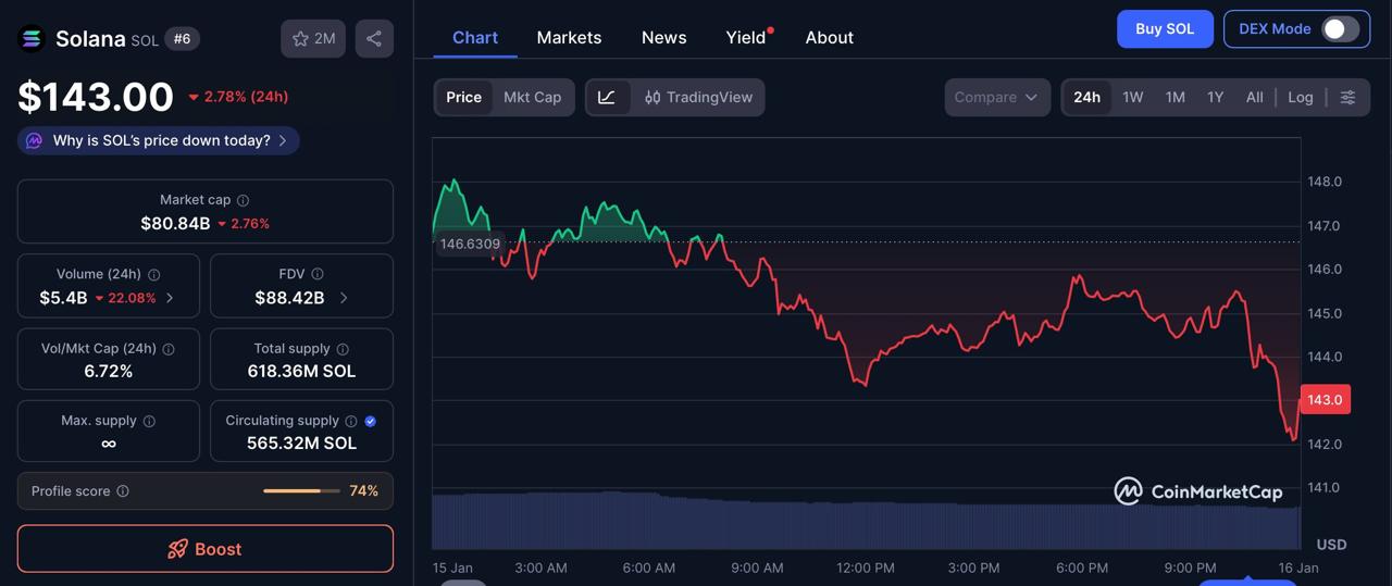 Top 10 Cryptos to Watch in January 2026: Pepeto Leads The List