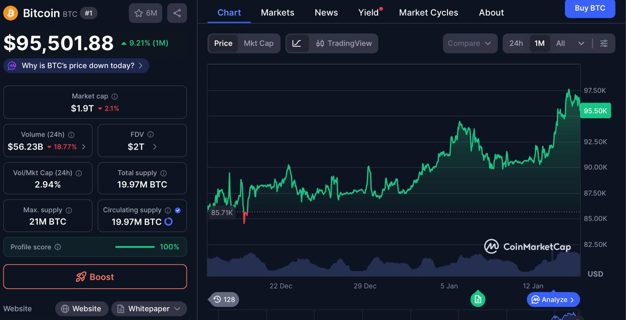 Pepeto Is The Best Crypto Presale : Bitcoin Price Prediction vs. XRP Price Prediction Pepeto Is The Best Crypto Presale : Bitcoin Price Prediction vs. XRP Price Prediction