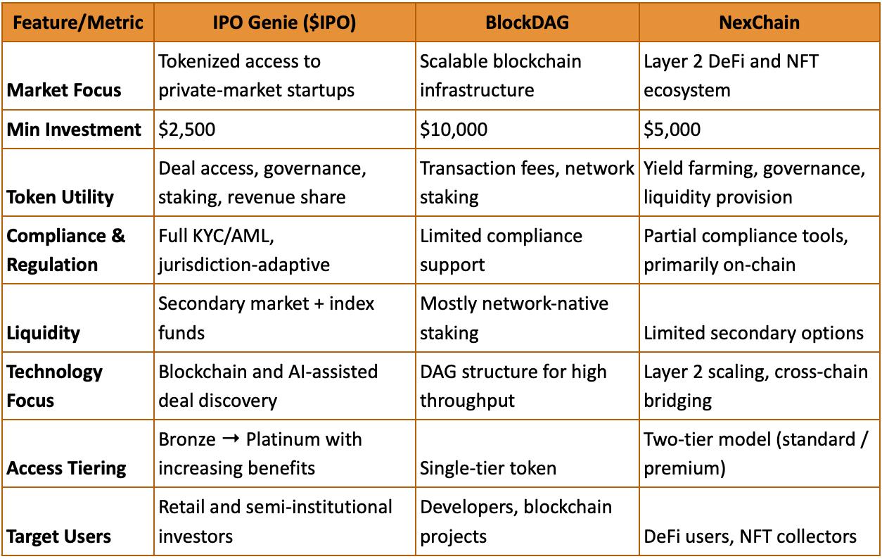 Crypto Presales of 2026: IPO Genie ($IPO) Emerges as a Market Leader Crypto Presales of 2026: IPO Genie ($IPO) Emerges as a Market Leader