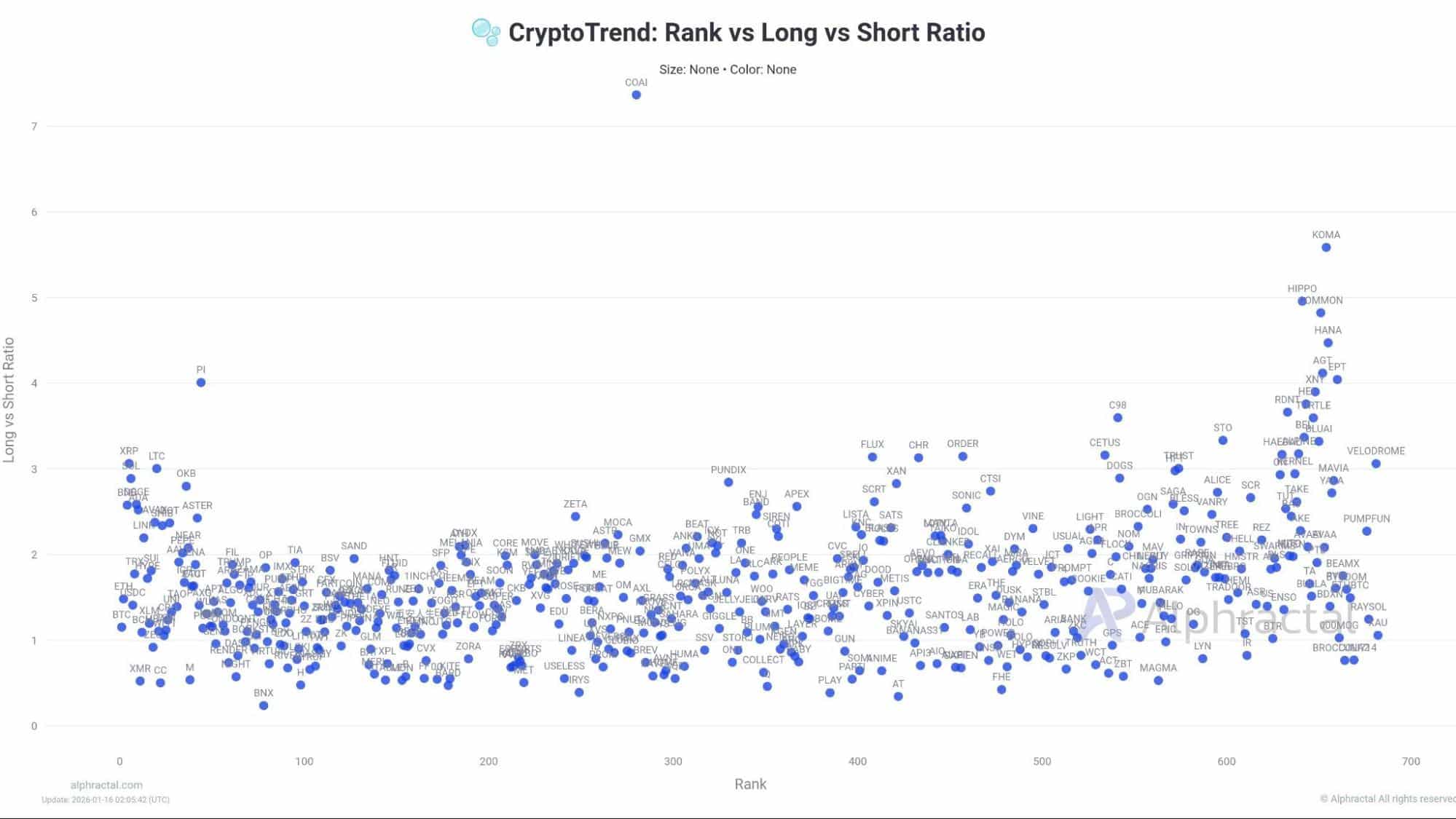 Hopes of Strong Altcoin Season Ignite Again as Russell 2000 Hits All-Time High Hopes of Strong Altcoin Season Ignite Again as Russell 2000 Hits All-Time High