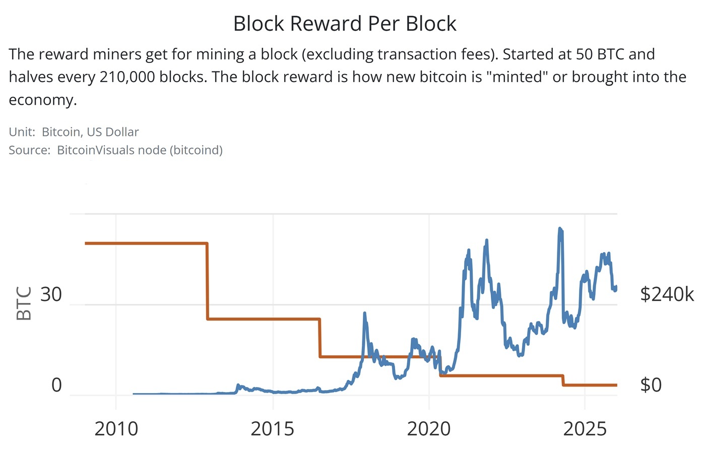 Bitcoin Could Collapse Within the Next Decade, Expert Warns
