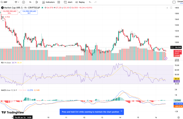 XRP Price Forecast: XRP Falls Below .10 Amid Renewed Selling Pressure XRP Price Forecast: XRP Falls Below .10 Amid Renewed Selling Pressure