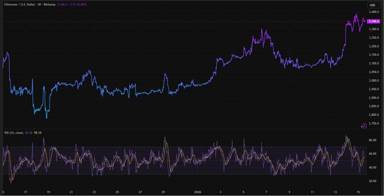 ETH Reclaims ,200 But Digitap ($TAP) is Still the Best Crypto Presale for Passive Income This January 