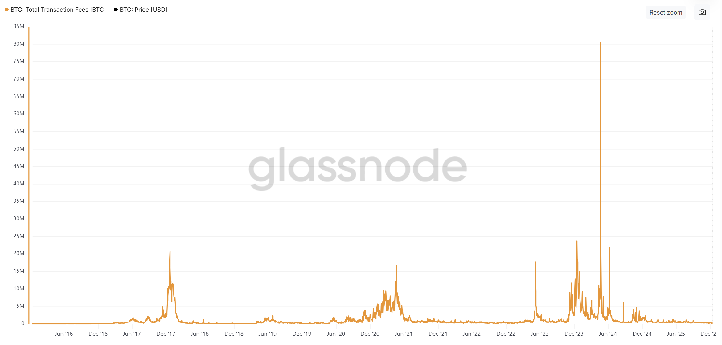 Bitcoin Could Collapse Within the Next Decade, Expert Warns