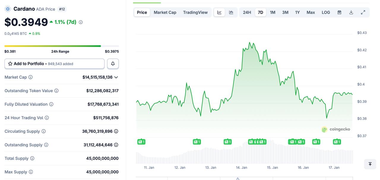 ZKP 5000x ROI vs. Cardano & BNB: Crypto Coins to Watch 2026 ZKP 5000x ROI vs. Cardano & BNB: Crypto Coins to Watch 2026
