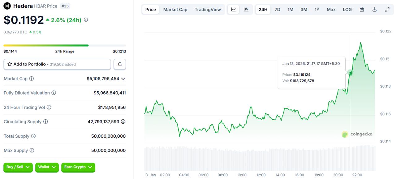  Million Giveaway Ignites Buying Rush for Zero Knowledge Proof While HBAR and XRP Lag Behind!