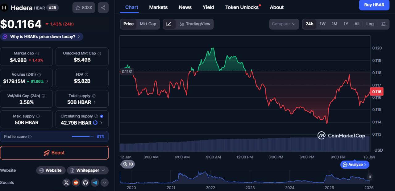 Zero Knowledge Proof Signals .7B Liquidity Event While Hedera and Avalanche Struggle for Traders’ Attention Zero Knowledge Proof Signals .7B Liquidity Event While Hedera and Avalanche Struggle for Traders’ Attention