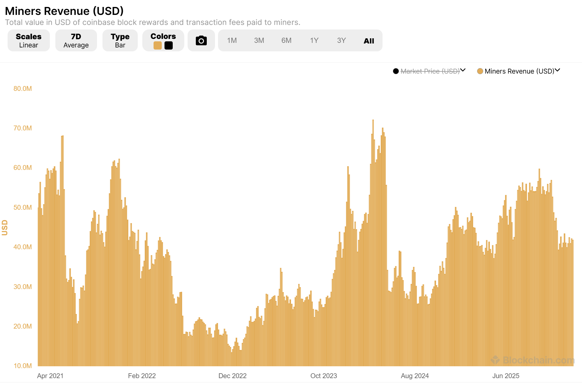 Bitcoin Could Collapse Within the Next Decade, Expert Warns