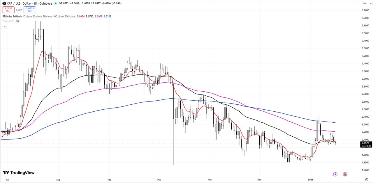 Will Digitap ($TAP) Flip .04 XRP This Year? Why Banking Crypto Presales Are Booming in January 2026 Will Digitap ($TAP) Flip .04 XRP This Year? Why Banking Crypto Presales Are Booming in January 2026