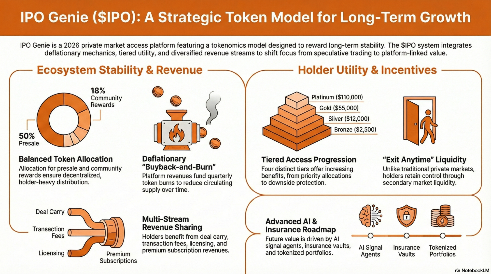 7 Ways IPO Genie’s Token Model Is Designed for Long-Term Holders 7 Ways IPO Genie’s Token Model Is Designed for Long-Term Holders