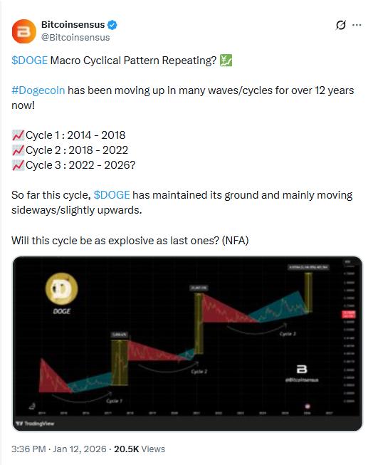Dogecoin Price Surges 25% as Risk Returns, But Could the ZKP Presale Deliver a 100x Shockwave?