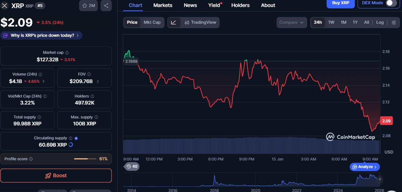 Experts Say ZKP Might Be the Last 5000x Opportunity Backed by 0M While XRP & Cardano Lose Steam Experts Say ZKP Might Be the Last 5000x Opportunity Backed by 0M While XRP & Cardano Lose Steam