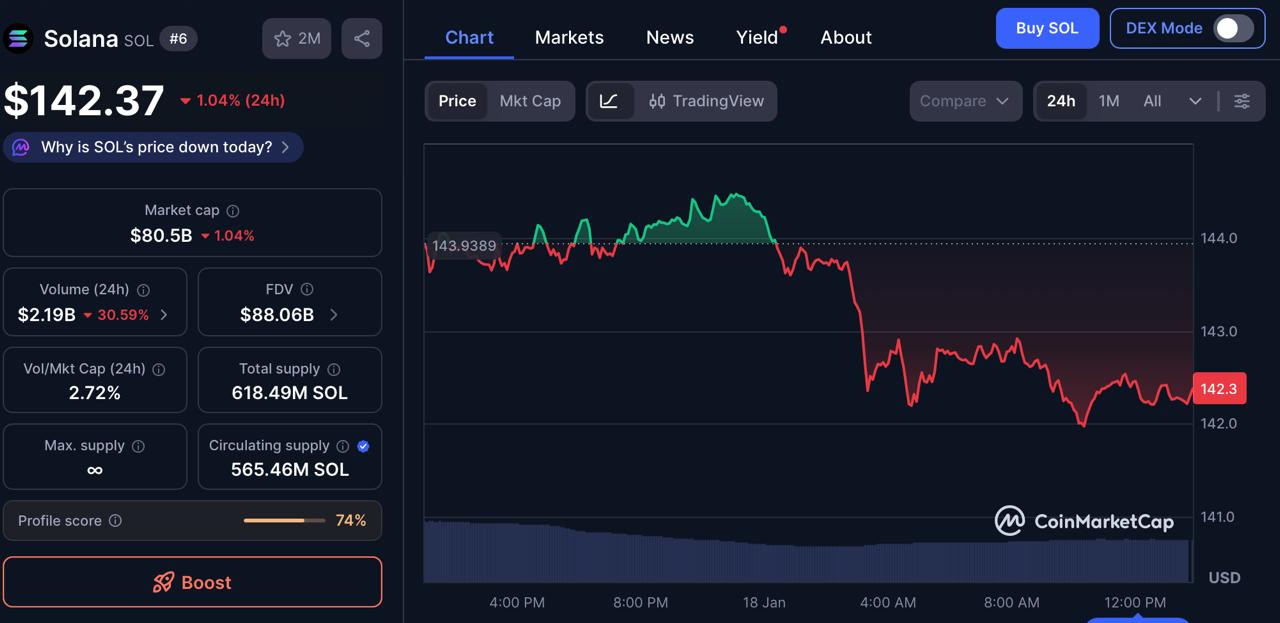 Experts Predict Zero Knowledge Proof Could Deliver a 5000x Gains! Latest Updates on SOL & XRP Prices Trends Experts Predict Zero Knowledge Proof Could Deliver a 5000x Gains! Latest Updates on SOL & XRP Prices Trends