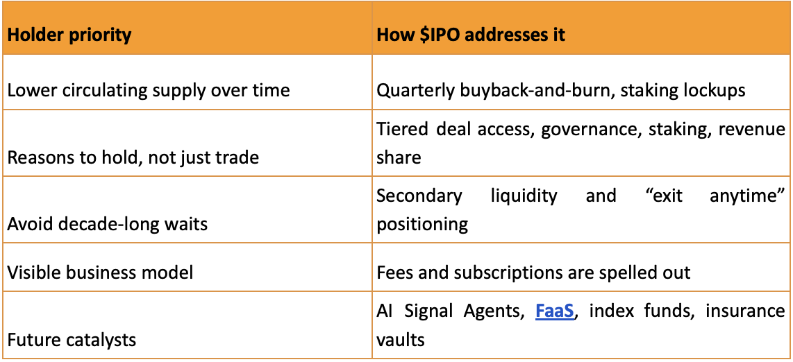 7 Ways IPO Genie’s Token Model Is Designed for Long-Term Holders 7 Ways IPO Genie’s Token Model Is Designed for Long-Term Holders