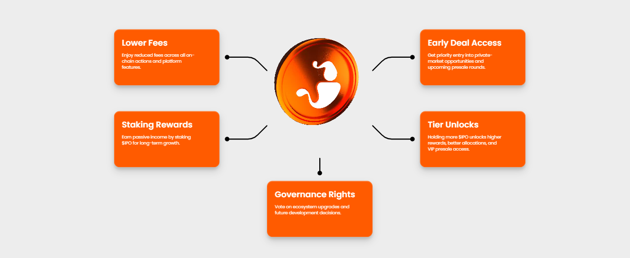 Top 5 Reasons Smart Investors Are Choosing IPO Genie in 2026