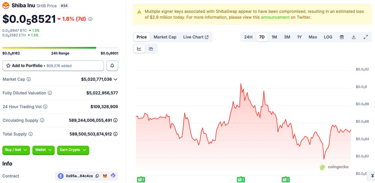 Top Crypto Coins 2026: ZKP Supply Shock vs. ETH &amp; SHIB Outlook
