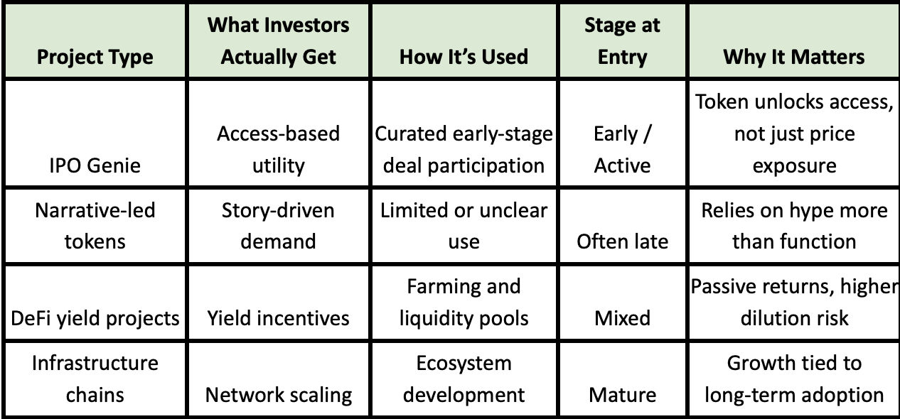 Top 5 Reasons Smart Investors Are Choosing IPO Genie in 2026