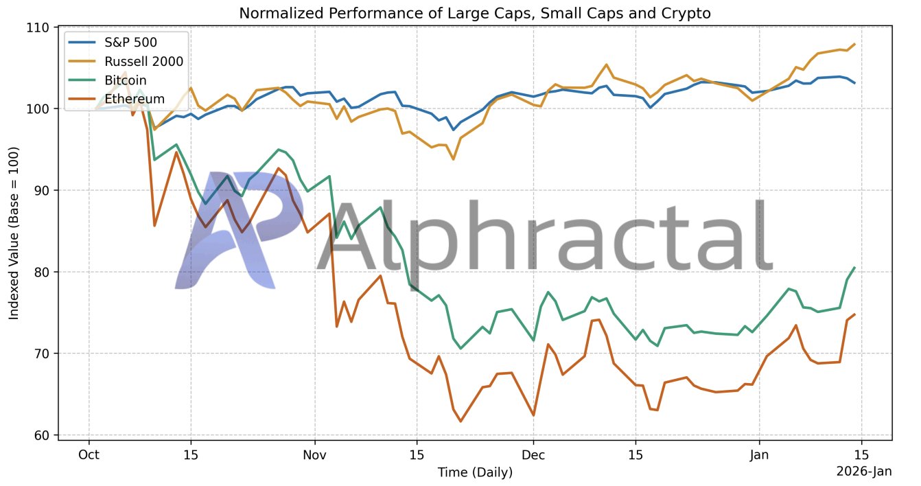 Gold, Silver and Stocks Hit New Highs as Crypto Struggles to Keep Up Gold, Silver and Stocks Hit New Highs as Crypto Struggles to Keep Up
