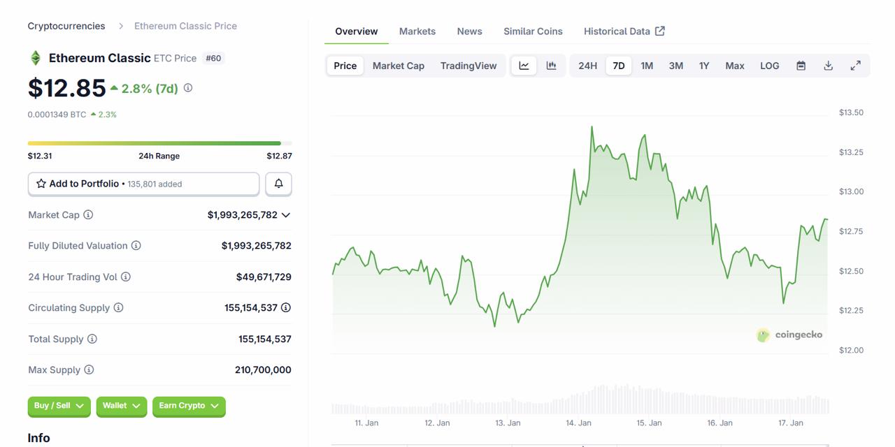Which Will Be the Next Crypto to Take Off? ZKP, Hedera, Monero &amp; Ethereum Classic Face Off
