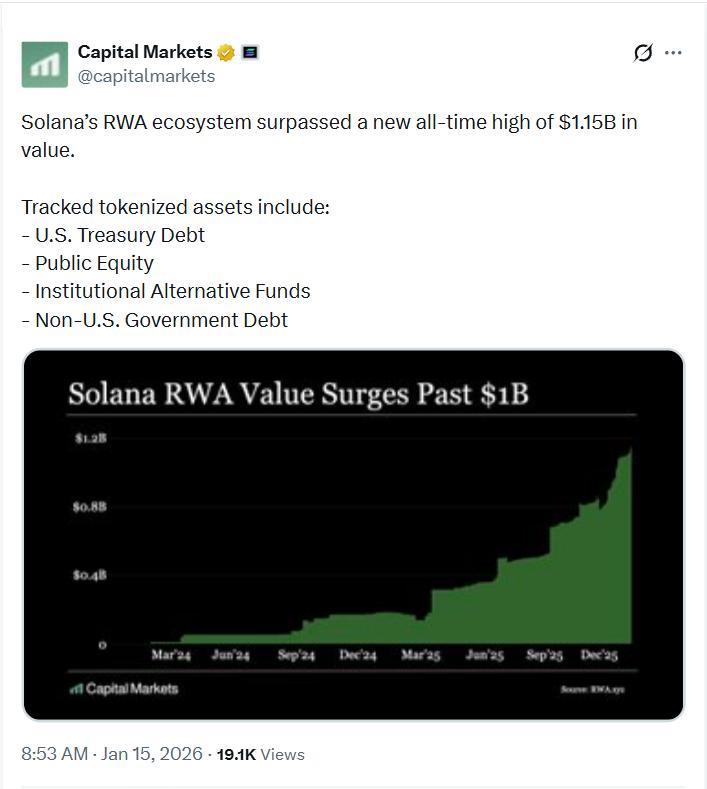 Solana Stalls at 4 While Markets Eye Zero Knowledge Proof’s 141B Mining &amp; Proof-Reward Engine 