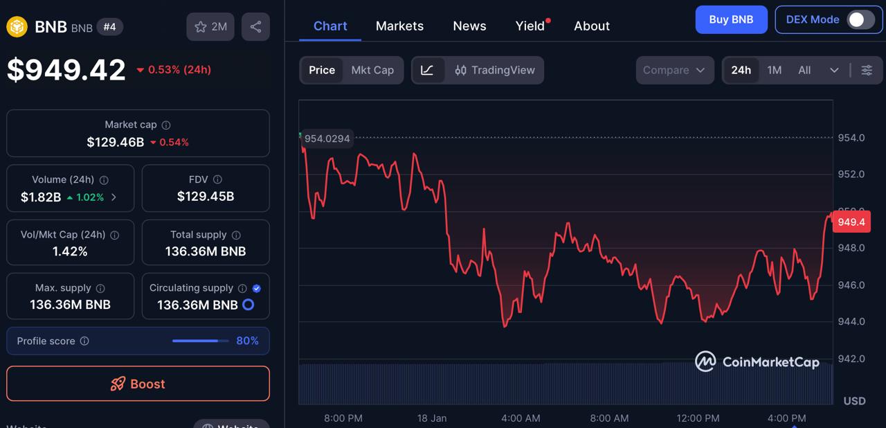 The 7000x Crypto Shockwave: Why Zero Knowledge Proof (ZKP) Could Drown Ethereum and Burn BNB to Ashes