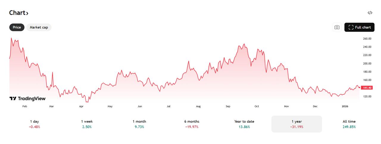 Digitap ($TAP) Up 240% Mirrors the Early Rise of SOL: Could this be the Best Crypto Presale to Buy in January? Digitap ($TAP) Up 240% Mirrors the Early Rise of SOL: Could this be the Best Crypto Presale to Buy in January?
