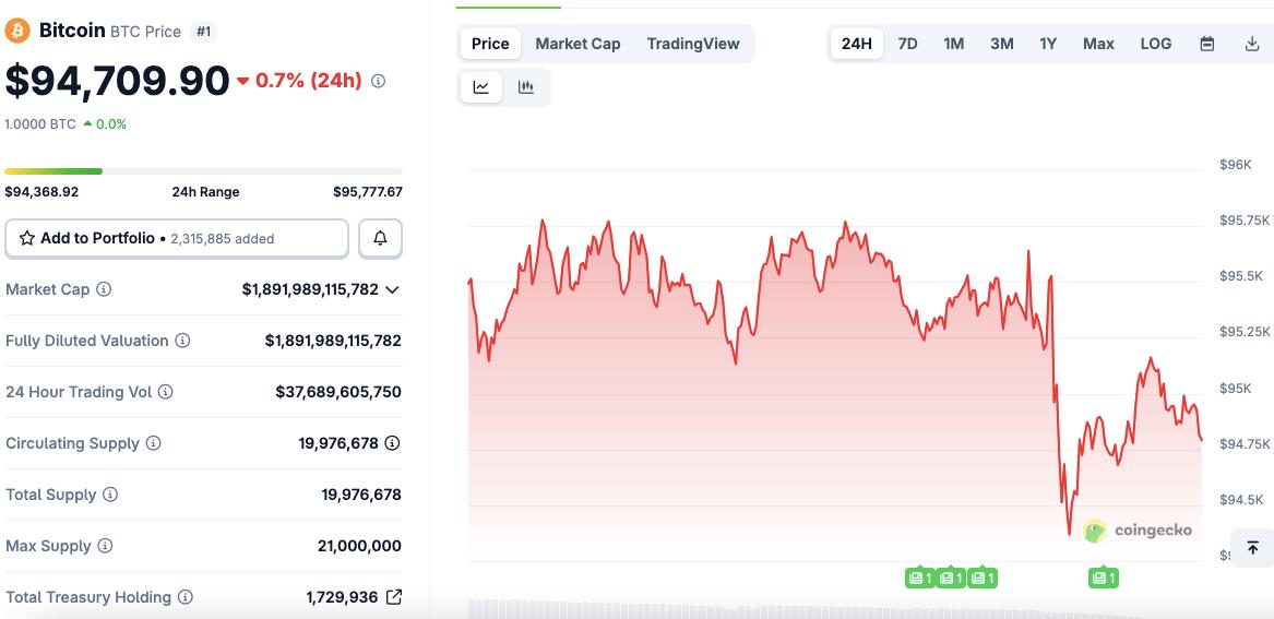 Can Digitap ($TAP) Reach  Before BTC Breaks 0k in the Best Crypto to Buy 2026 Race