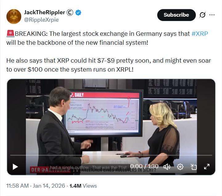 XRP Holds Around as Buyers Look Beyond Charts to Zero Knowledge Proof’s 257B Supply Crypto Model XRP Holds Around as Buyers Look Beyond Charts to Zero Knowledge Proof’s 257B Supply Crypto Model