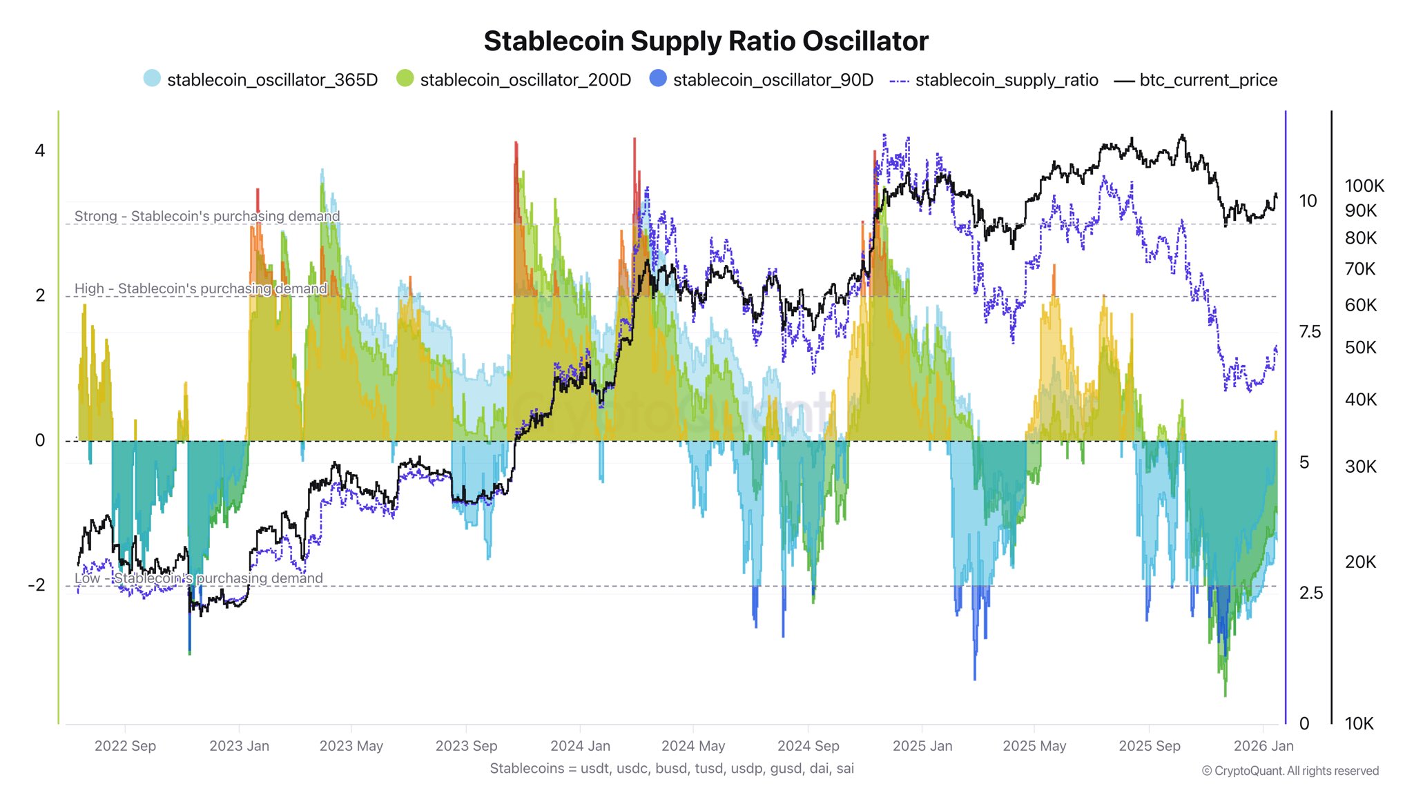 Bitcoin Liquidity Signal Flashes Potential Bottom After Sharp Correction Bitcoin Liquidity Signal Flashes Potential Bottom After Sharp Correction