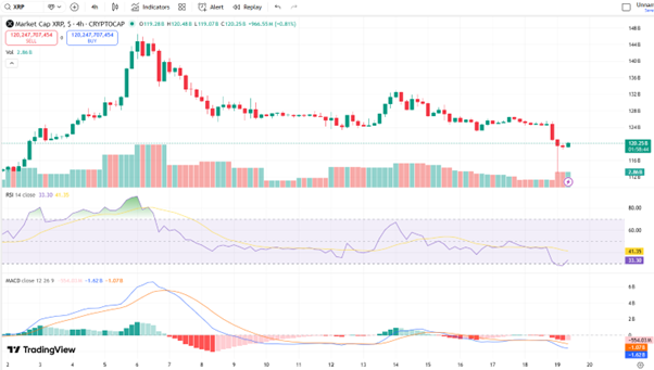 XRP Price Forecast: Breakdown Signals Shift in Short-Term Market Control