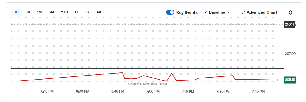 DASH Price Forecast: Breakout Momentum Builds as Dash Eyes New Highs