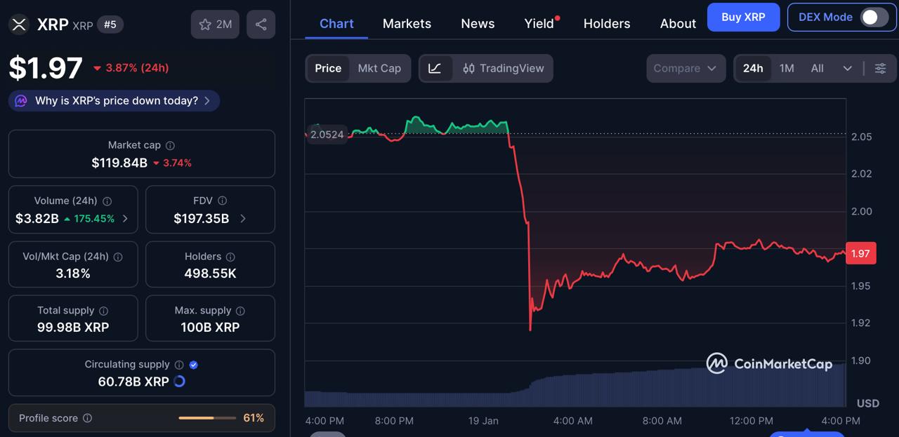 Confirmed 4,900% Gain on Listing: BlockDAG's <img.001 Price Stuns XRP and Zcash Holders Confirmed 4,900% Gain on Listing: BlockDAG's <img.001 Price Stuns XRP and Zcash Holders