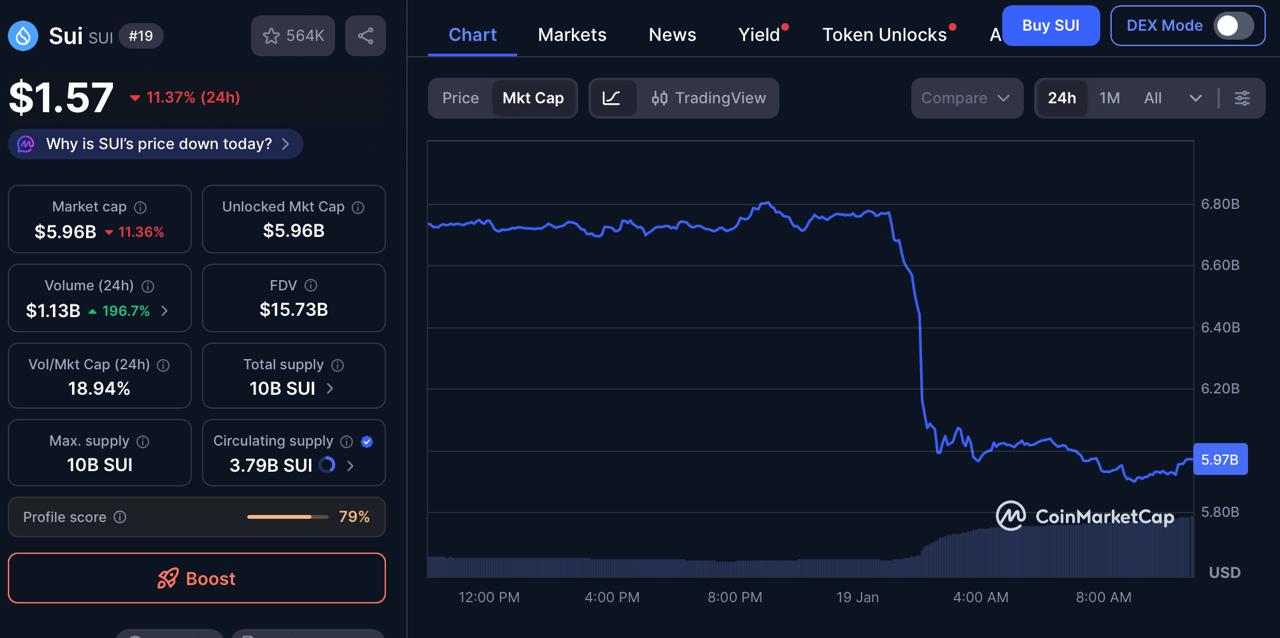Digitap ($TAP) to Outperform SUI This Year: Predicting a  Target for the Best Crypto To Buy