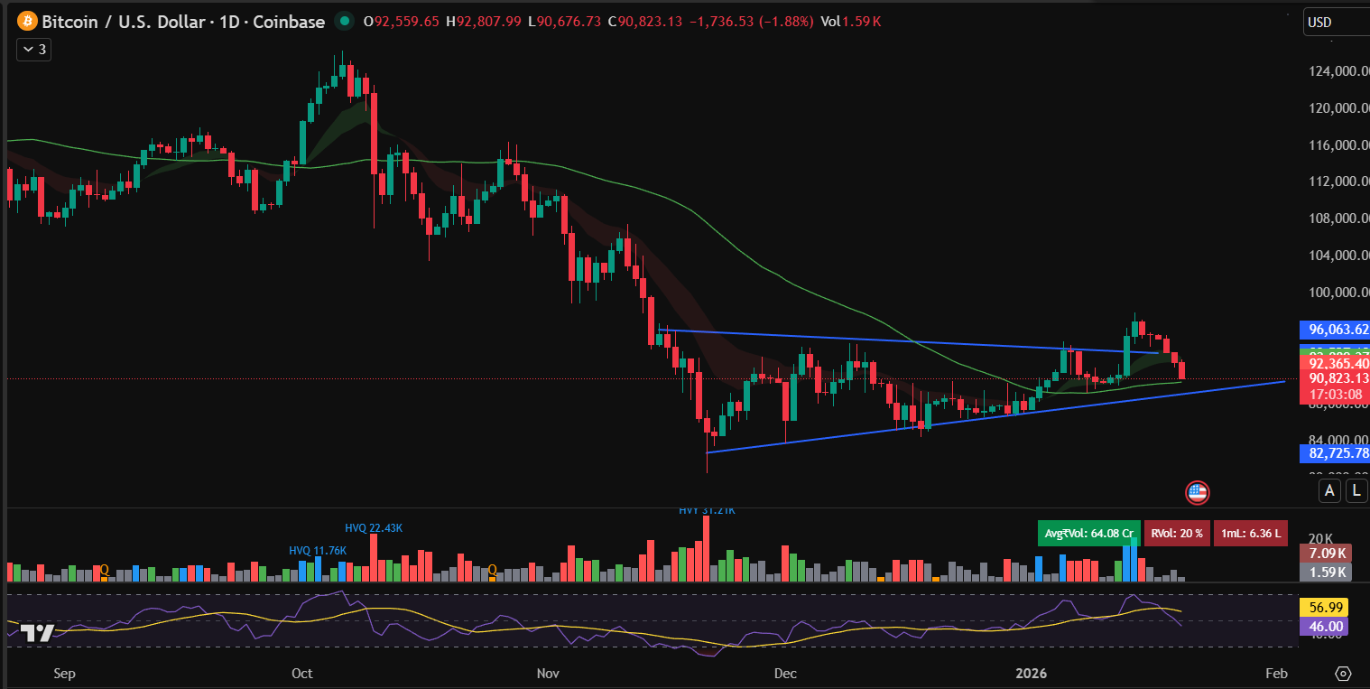 Bitcoin Price Prediction: BTC Slips Below ,000 Amid Trade Tensions and Long Liquidations