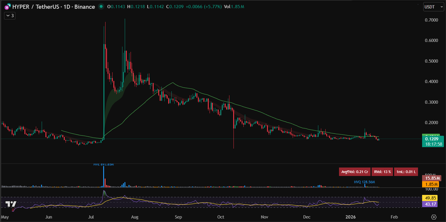 Hyperliquid (HYPE) Price Forecast: Falls to Multi-Month Low Amid Broader Market Dip