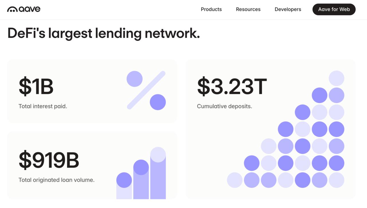 Digitap ($TAP) the New Aave? Why $TAP is the Best Crypto To Buy 2026 for DeFi Digitap ($TAP) the New Aave? Why $TAP is the Best Crypto To Buy 2026 for DeFi