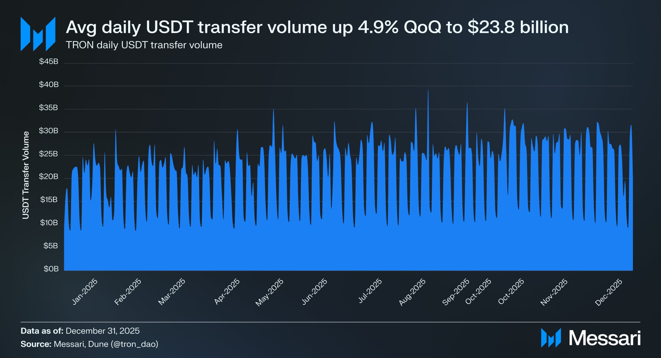TRON Outlook: Stablecoin Growth Shapes the Network’s Next Phase