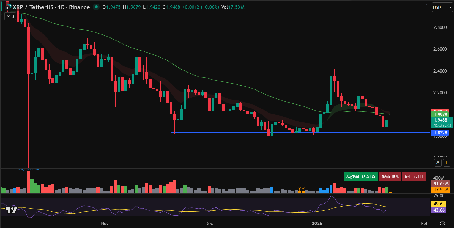 XRP Price Forecast: Heavy ETF Outflows Push XRP Below , Can U.S.–Greenland Deal Drive Recovery?