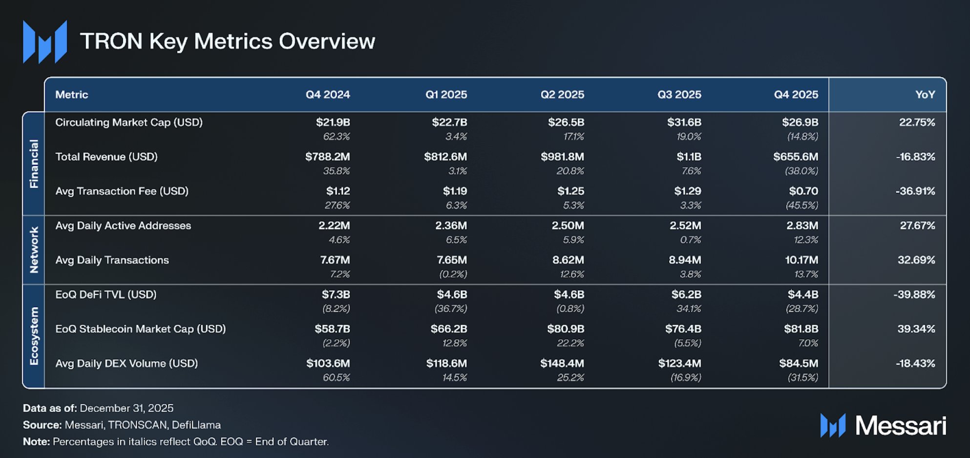 TRON Outlook: Stablecoin Growth Shapes the Network’s Next Phase